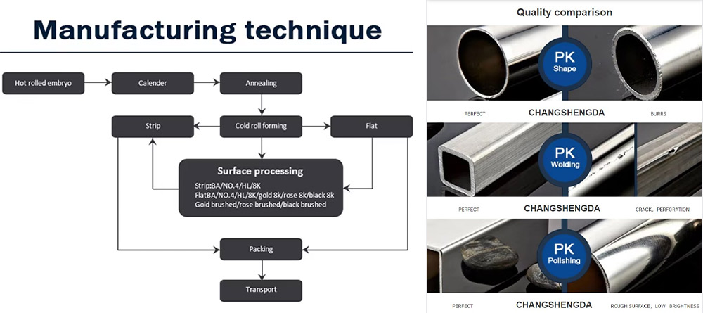 Труба из нержавеющей стали Труба из нержавеющей стали